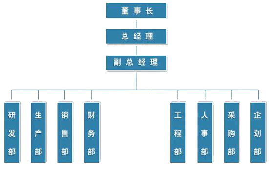 上海自动洗车机，旋7洗车机，毛刷洗车机